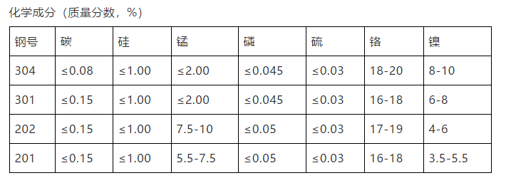 不鏽鋼(gang)也會生(sheng)鏽嗎?(圖(tu)1) 法蘭球(qiu)閥,不鏽(xiu)鋼球閥(fa),安全閥(fá),止回閥(fa),卡套式(shi)球閥,高(gao)溫球閥(fa),精密器(qi)件